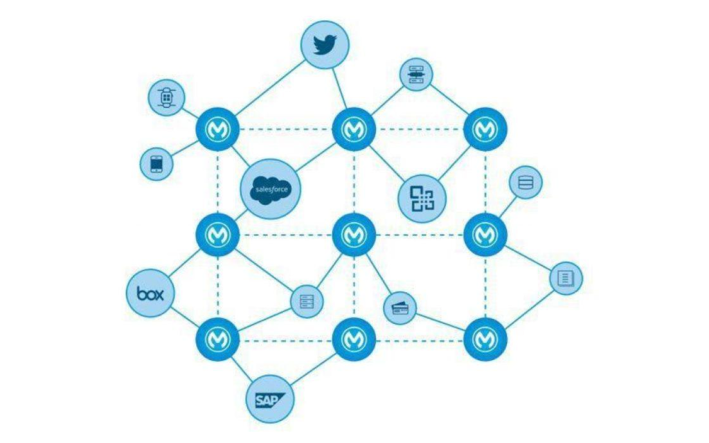 Beginners Guide To MuleSoft And The Anypoint Platform - Areya